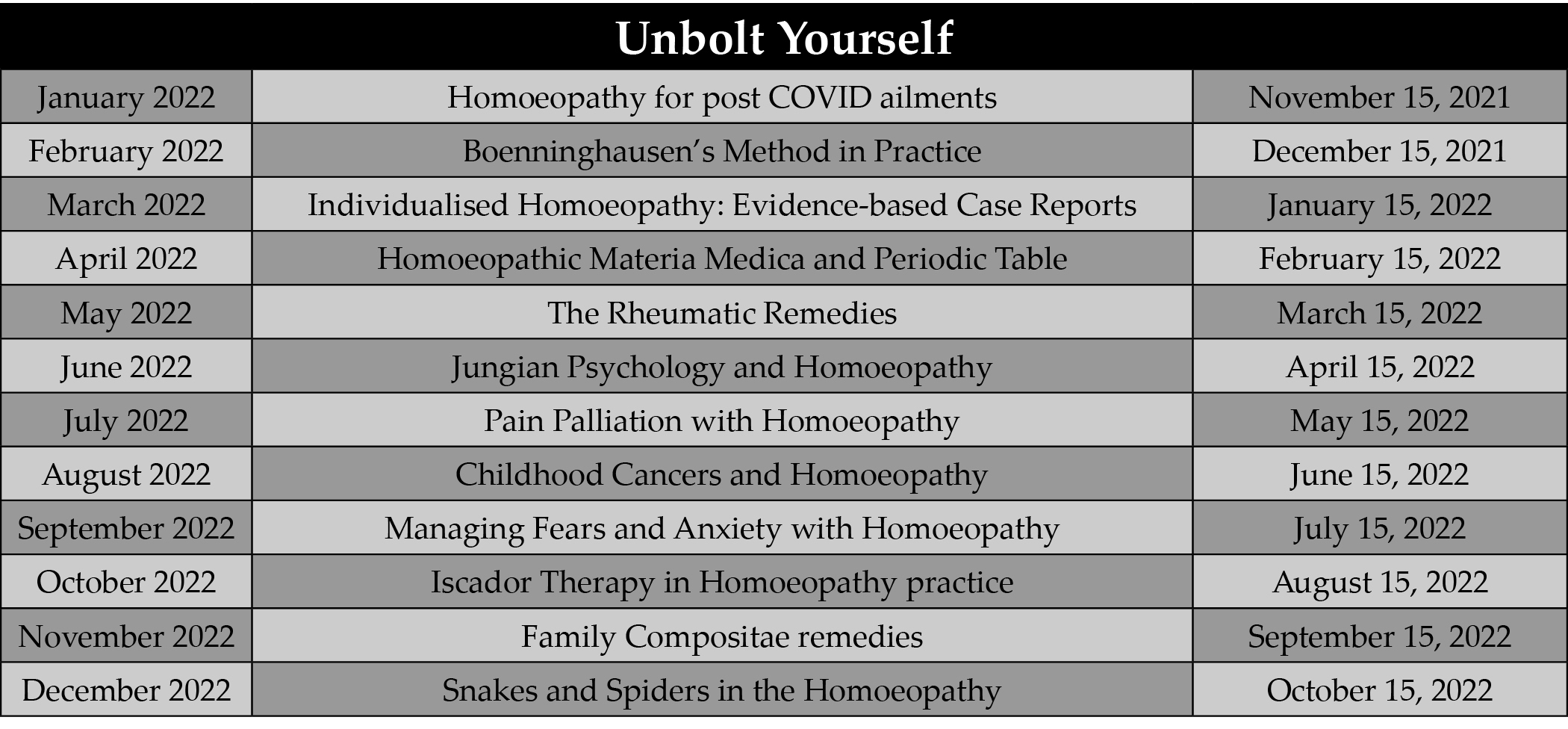 homoeopathic journal articles