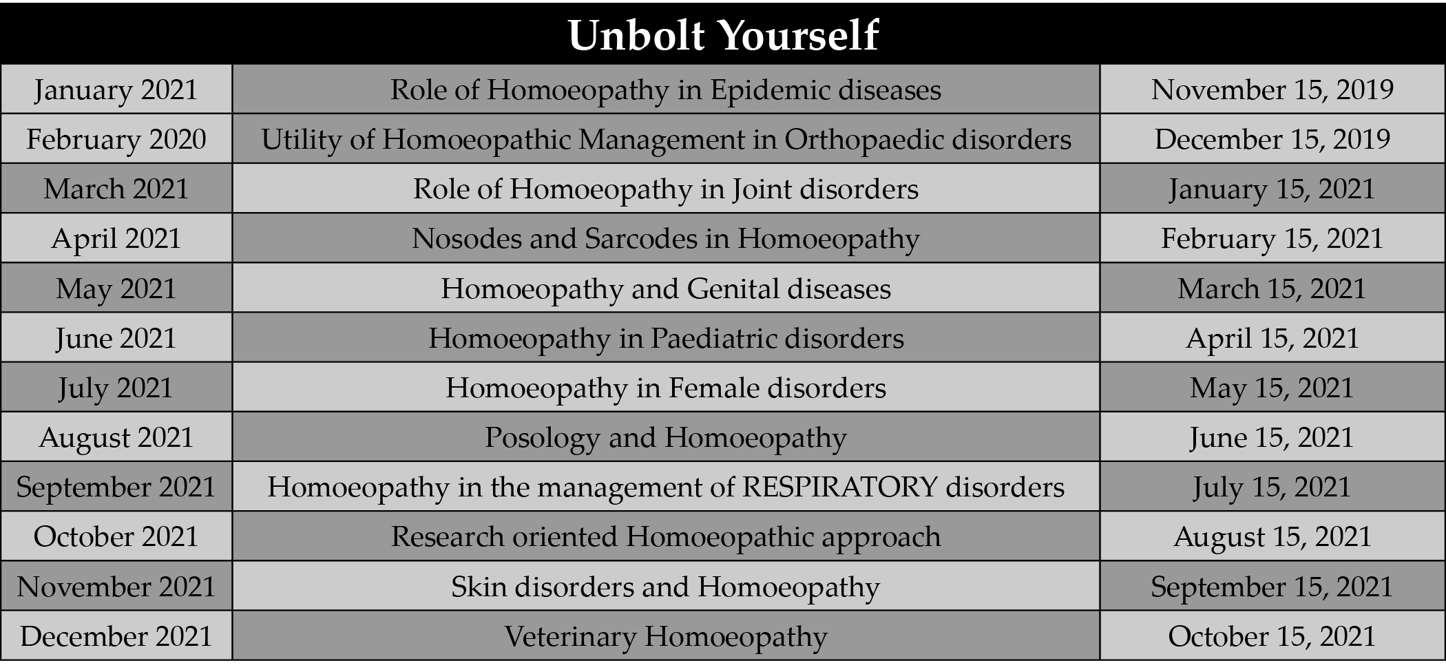 homoeopathic research articles